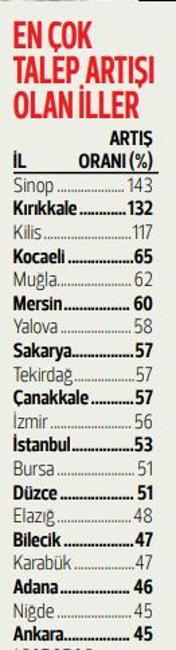 Koronadan korkan arsaya koştu