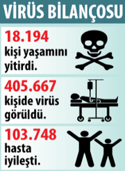 Dünya içeri Çin dışarı