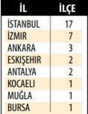 Türkiyenin en yüksek insani gelişme gösteren 34 ilçesi