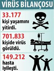 ABD’de karantina tartısması