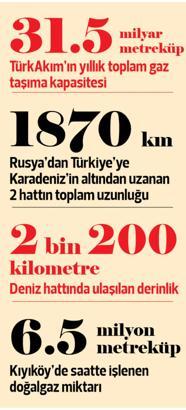 TürkAkım operasyona hazır... Resmi açılış 8 Ocak’ta Erdoğan ve Putin tarafından yapılacak