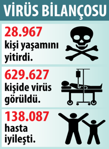 ABD’de durum ağırlaşıyor