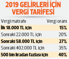 Beyanname Nasil Verilir Ahmet Karabiyik Kose Yazilari