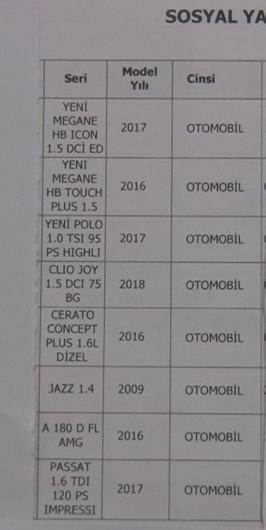 8 otomobili olan sosyal yardıma başvurdu