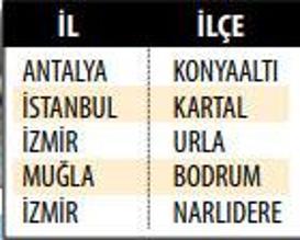 Türkiyenin en yüksek insani gelişme gösteren 34 ilçesi