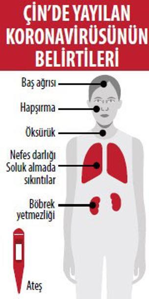 Dünyada Kovid-19 alarmı! Virüs yayılıyor