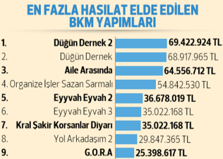 Gişeden 1 milyar lira