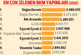 Gişeden 1 milyar lira