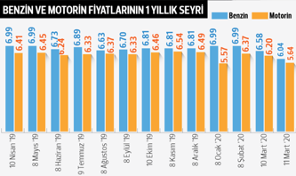 Depolar 25 TL ucuza dolacak