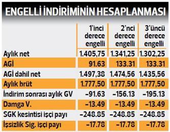 403 Aydin Soke Kusadasi Sari Otobus Saati