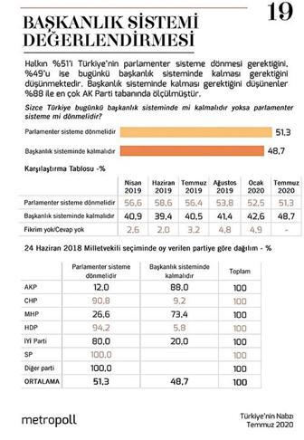 Başkanlık sistemine destek artıyor mu