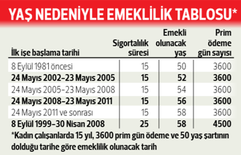 Çalışan kadınlara emeklilik rehberi