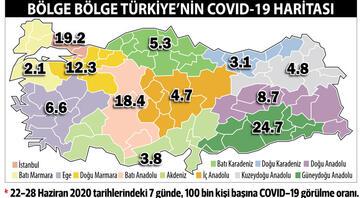 Bölge bölge Türkiyenin corona virüs haritası O bölgelerdeki artış endişe verici...