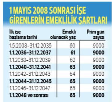 Erkek Memurlarin Emeklilik Sartlari Noyan Dogan Kose Yazilari