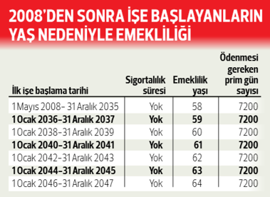 Çalışan kadınlara emeklilik rehberi