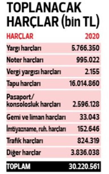 Taşıtların yarısı ambulans