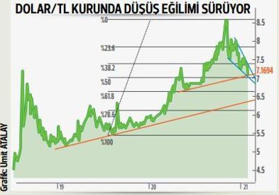 10 maddede dolar neden geriliyor