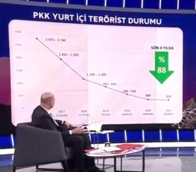 Minister Soylu replied, what does Gara mean?