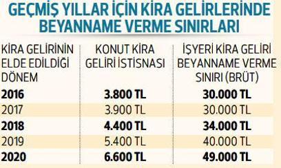 6 maddede gayrimenkulde vergi barışı