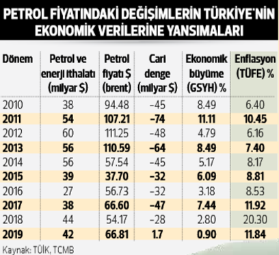 Düşüş sürerse 27 doları görebilir