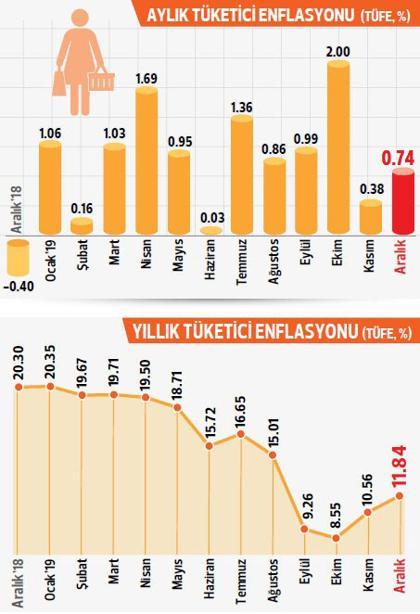 Yeni amaç: İstikrarlı tek hane