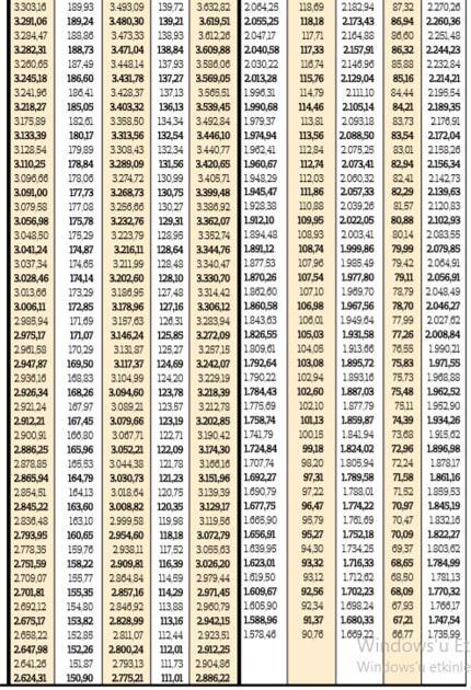 En Dusuk Ssk Emekli Ayligi 2 341 Lira Noyan Dogan Kose Yazilari