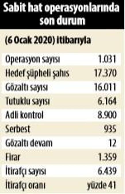 İzmir’de 10 bin FETÖ’cü asker