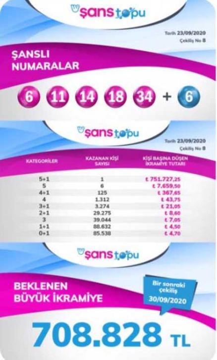 Chance Ball results announced Chance Ball results screen millipiyangoonlineda