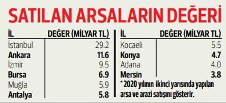 Koronadan korkan arsaya koştu