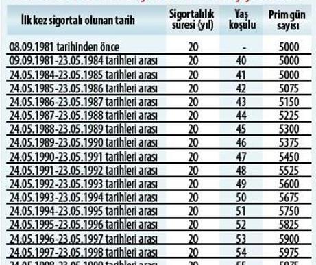 Namaz Vakitleri Namazdaki Sekillerin Isimleri Namaz Kilma Tablosu Paylas Facebooktwitterlinkedinpinterestsmswhatsappfac Dualar Ogle Namazi Dini Alintilar