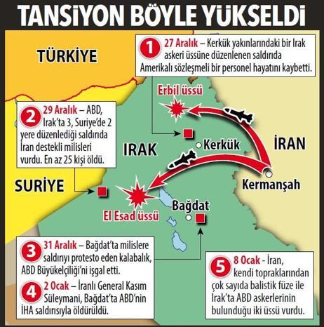 Gerilime mola: İran, Irak’ta iki üssü vurdu ABD yönetimi alttan aldı