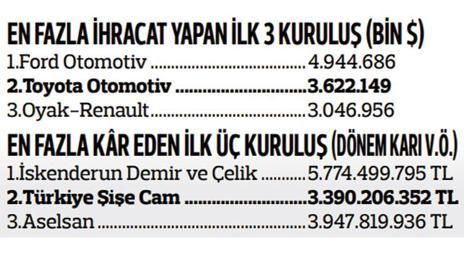 Sanayi pandemide gaz kesmedi