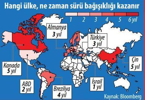 Dünyanın merak ettiği soru: Küresel bağışıklık ne zaman?