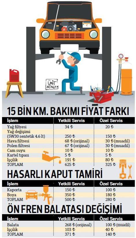 Erlas Ticaret Bursa Lastik Tamir Malzemeleri Ve Ekipmanlari Satisi