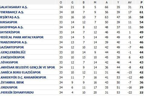 Super Lig Servet Dagitti