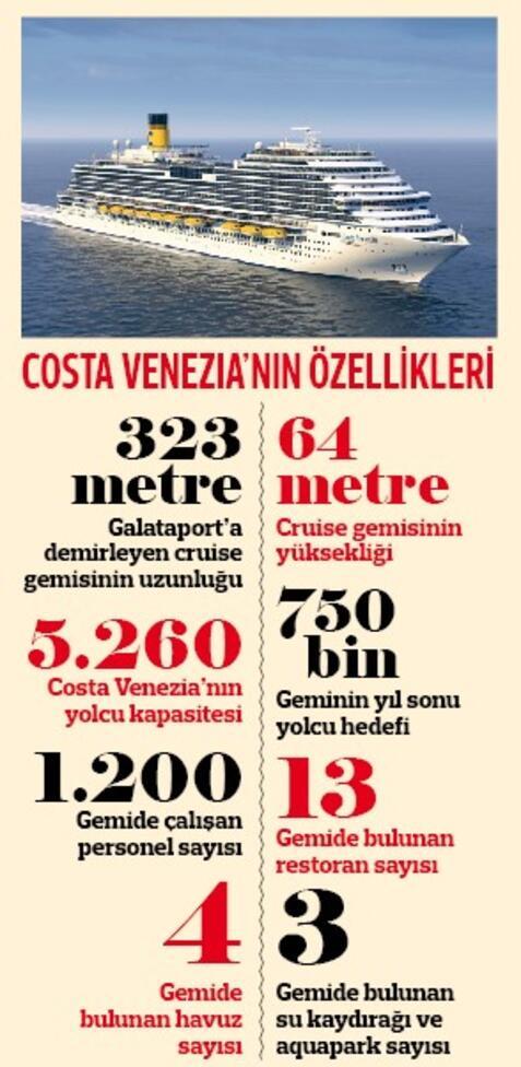 İstanbul’a 250 dev gemi