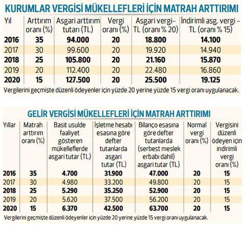 Vergi barışında ve varlık barışında takvim