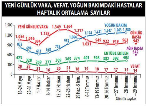 ‘Vaka’dan ‘hasta’ açıklamaya ne zaman geçildi