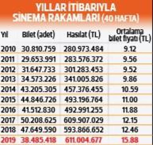 Yeni film umudu!