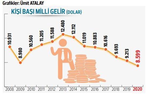 Pandemiye rağmen büyüme