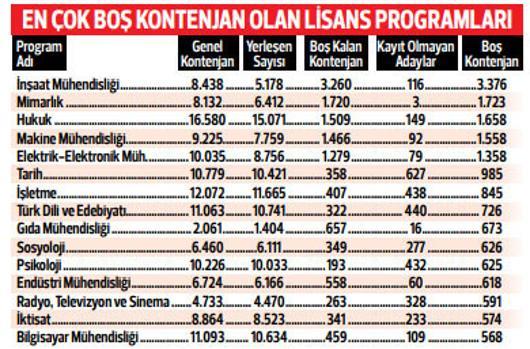 Ek yerleştirme süreci devam ediyor