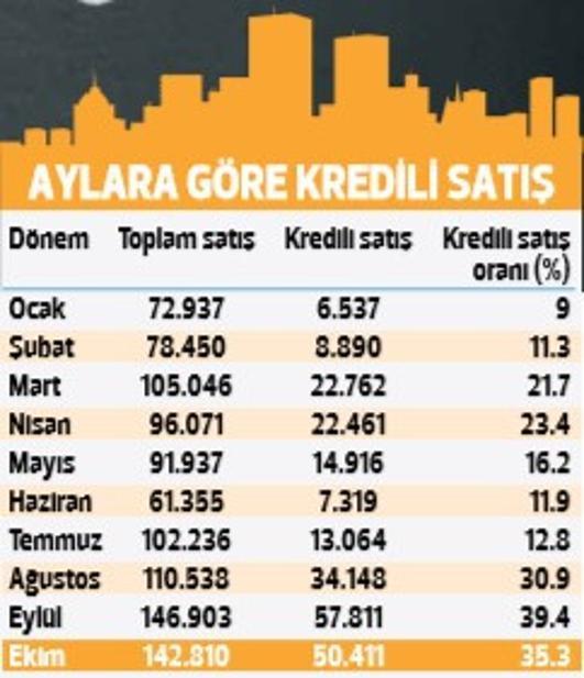 Faiz niyet meskene koştuk