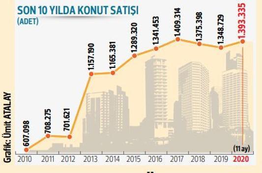 Adım adım 1.5 milyona