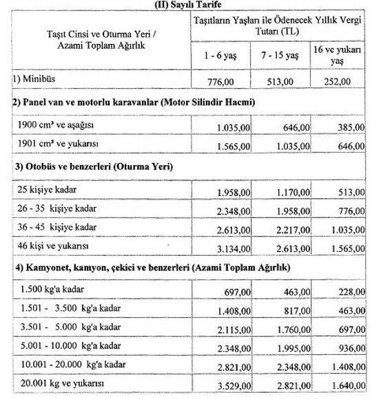 Otomobil Bandrol Fiyatları  : Otomobil, Motosiklet, Minibüs, Panel Van, Motorlu Karavan, Otobüs, Kamyon, Çekici Ve Benzerleri Ile Uçak Ve Helikopterler Için Ödenecek Yıllık Toplam Mtv Tutarlarını Görebilirsiniz.