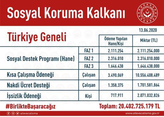 Son dakika... İşten çıkarma yasağı uzuyor