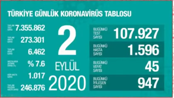 Son dakika haberi: Bakan Kocadan Bilim Kurulu Toplantısı sonrası önemli açıklamalar