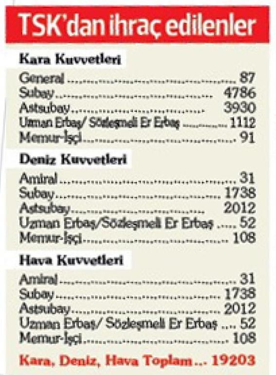 Darbe değil suikast