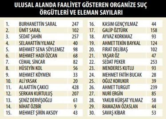 Mafyaya Yasal Yollardan Cokmeye Devam Nedim Sener Kose Yazilari