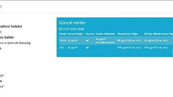 Van Haberleri Van Da Hava Kirliligi Yerel Haberler Van Haberleri Van Da Hava Kirliligi Yerel Haberler