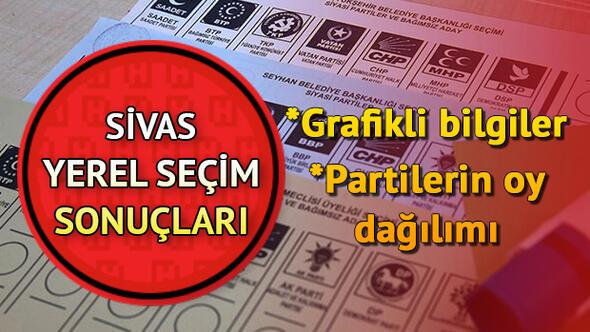 2019 Sivas belediye seçim sonuçları açıklanıyor - Sivas seçim sonuçları ve oy oranları